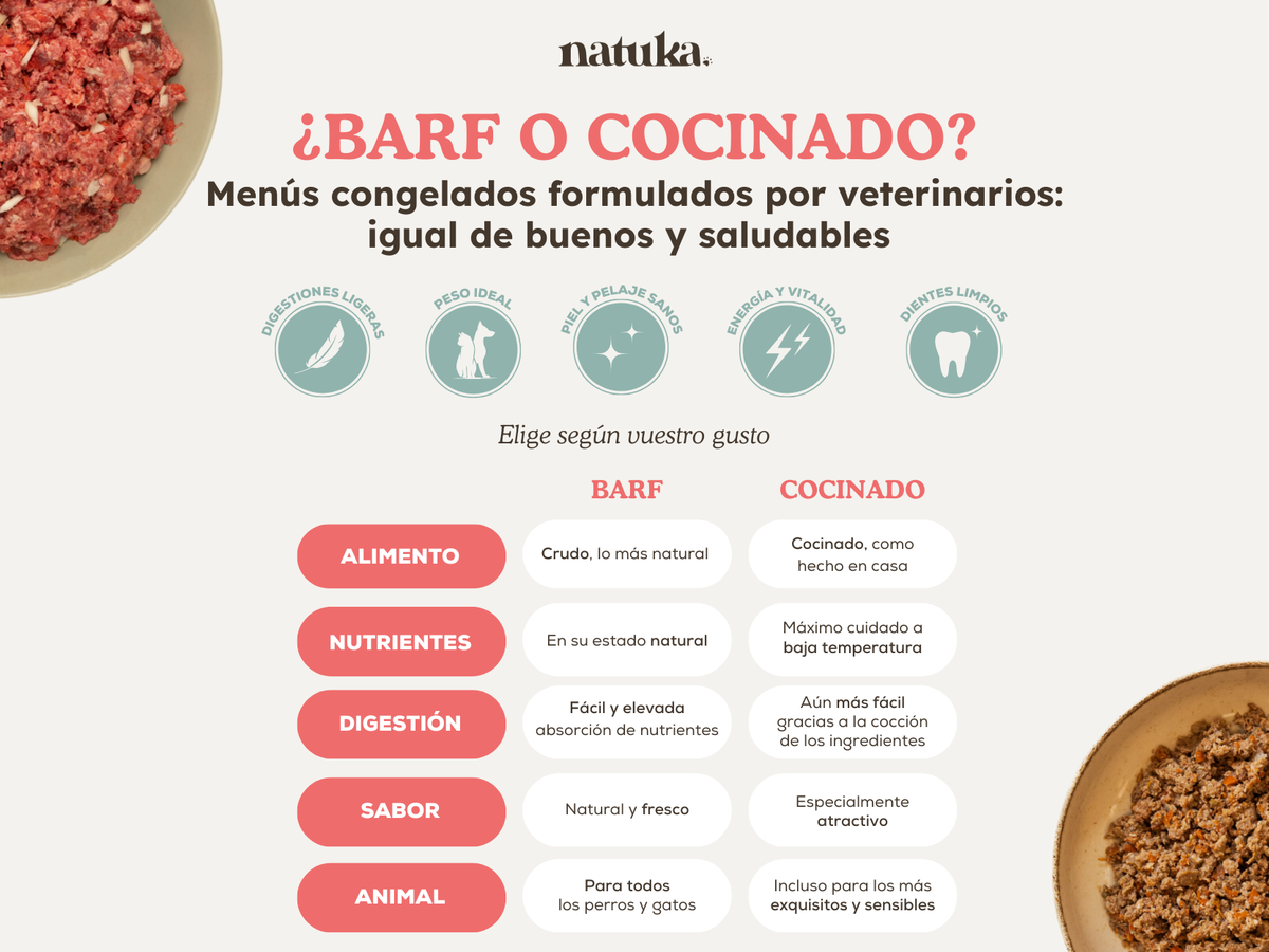 Menús BARF completos, comida natural para perros | Natuka BARF